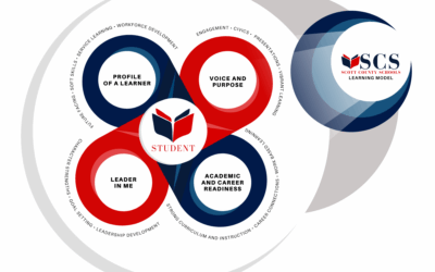 Tips & Tricks For Wordpress Websites 1 Building a Balanced Vision: Designing the Scott County Schools Learning Model